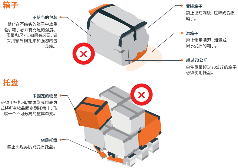 国际快递单号在包装哪里